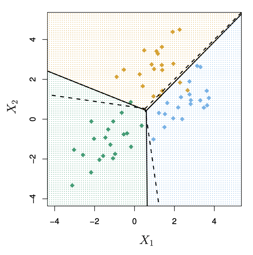 STA314 – Multiclass Logistic Regression and Discriminant Analysis