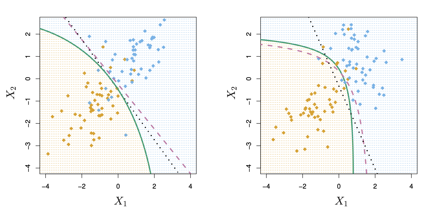 STA314 – Multiclass Logistic Regression and Discriminant Analysis